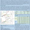 --2009-production-of-biosurfactants-from-yeasts-cultivated-on-glycerol-poster---2o-----athens-december-2009-production-of-biosurfactants-from-yeasts-cultivated-on-glycerol-poster-from-the-2nd-panh_14153847466_o